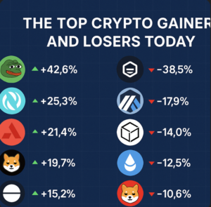 Top Crypto Gainers And Losers Today
